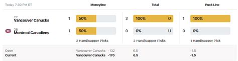 nhl betting consensus